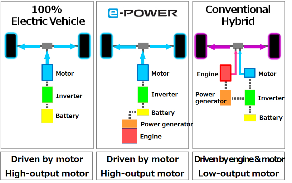 ev-powertrain-technology