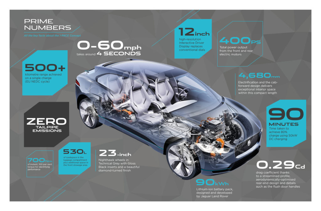 Jaguar I-Pace key facts